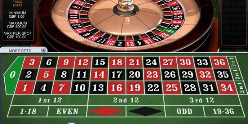 Chọn bàn chơi Roulette đang đi vào form 